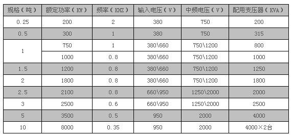 技術參數(shù).jpg